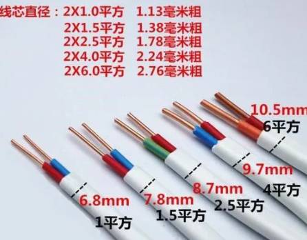 電線電纜規格國際標準與載電能力深度解析:從AWG、SWG到CWG的全面指南